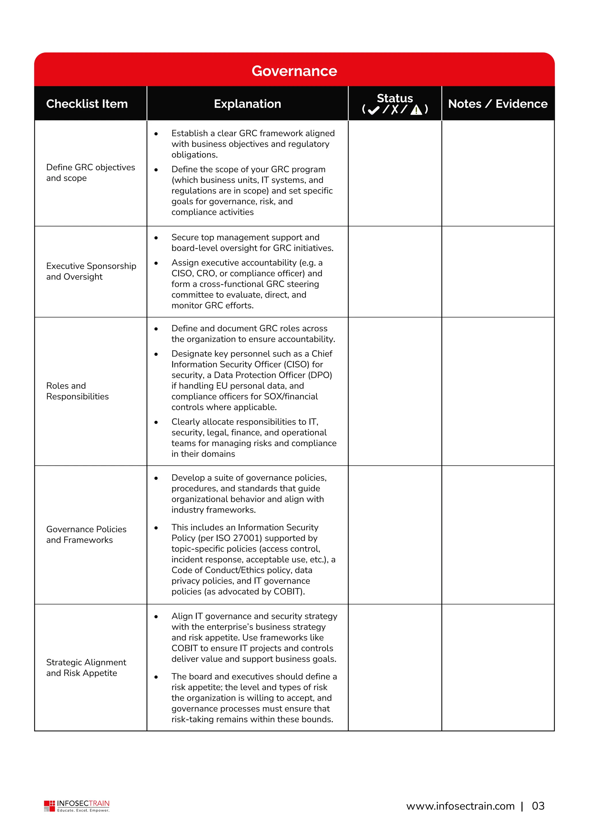 GRC Governance Risk And Compliance Implementation Checklist pdf