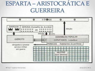 ESPARTA – ARISTOCRÁTICA E
       GUERREIRA




Prof.ª Valéria Fernandes   8/26/2012   10
 