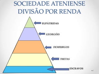 SOCIEDADE ATENIENSE
 DIVISÃO POR RENDA
       EUPÁTRIDAS



         GEORGÓIS




             DEMIURGOS



                    THETAS


                             ESCRAVOS
                                        7
 