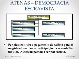 ATENAS – DEMOCRACIA
           ESCRAVISTA




 Péricles instituiu o pagamento de salário para os
  magistrados e para a p...
