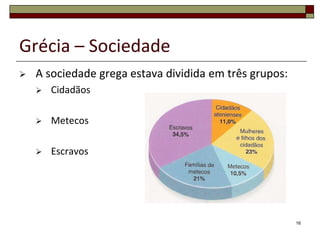 Grécia – Sociedade
   A sociedade grega estava dividida em três grupos:
       Cidadãos

       Metecos

       Escravos




                                                        16
 