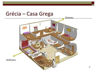 Grécia – Casa Grega   Gineceu




Androceu

                                24
 