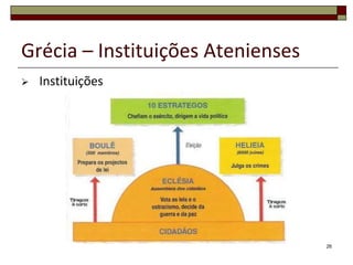 Grécia – Instituições Atenienses
   Instituições




                                   26
 