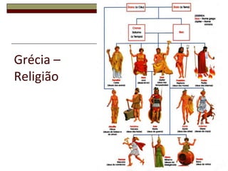 Grécia –
Religião




           33
 