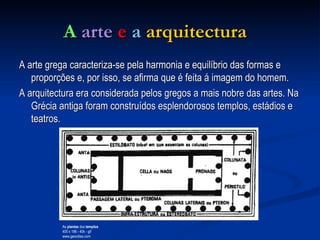 A   arte   e  a   arquitectura   A arte grega caracteriza-se pela harmonia e equilíbrio das formas e proporções e, por isso, se afirma que é feita á imagem do homem.  A arquitectura era considerada pelos gregos a mais nobre das artes. Na Grécia antiga foram construídos esplendorosos templos, estádios e teatros.  As  plantas  dos  templos 400 x 186 - 40k - gif www.geocities.com  