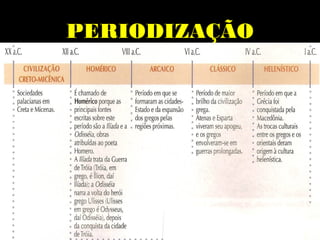 PERIODIZAÇÃOPERIODIZAÇÃO
 