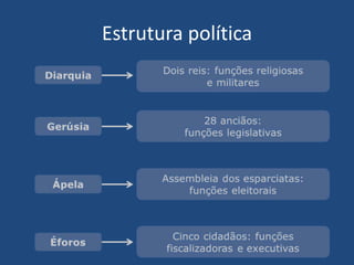 Estrutura política
 