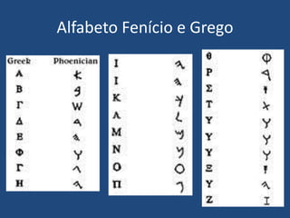 Alfabeto Fenício e Grego
 