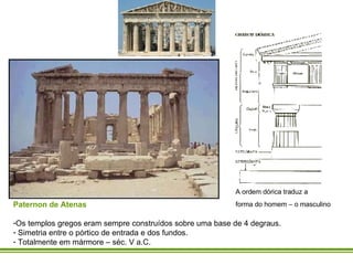 Paternon de Atenas Os templos gregos eram sempre construídos sobre uma base de 4 degraus. Simetria entre o pórtico de entrada e dos fundos. Totalmente em mármore – séc. V a.C. A ordem dórica traduz a  forma do homem – o masculino 