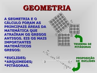 A GEOMETRIA E O CÁLCULO FORAM AS PRINCIPAIS ÁREAS DA MATEMÁTICA QUE ATRAÍRAM OS GREGOS ANTIGOS. EIS OS MAIS IMPORTANTES MATEMÁTICOS GREGOS: *EUCLIDES; *ARQUIMEDES;   *PITÁGORAS. PROPOSIÇÃO  DE  EUCLIDES   GEOMETRIA TEOREMA DE PITÁGORAS 