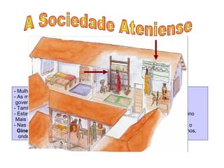 A Sociedade Ateniense  Família dos Cidadãos  - Mulheres e jovens com menos de 18 anos - As mulheres não tinham quaisquer direitos políticos, não podia participar no  governo da cidade. - Também não podia participar na vida pública e cultural da cidade. - Estava sempre na dependência do pai, marido, irmão ou do parente masculino  Mais próximo.  - Nas casas gregas havia um espaço dedicado exclusivamente às mulheres - o  Gineceu –  onde passavam a maior parte do tempo e onde cuidavam dos filhos,  onde bordavam e teciam 