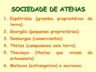 Eupátridas (grandes proprietários de terra) Georgóis (pequenos proprietários) Demiurgos (comerciantes) Thetas (camponeses sem terra) Thecnays (thetas que viviam do artesanato) Metecos (estrangeiros) e escravos. SOCIEDADE DE ATENAS 