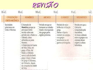 Revisão  