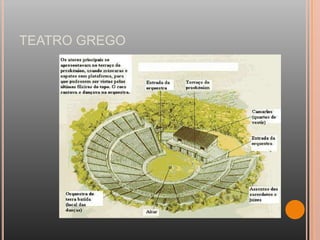 TEATRO GREGO
 