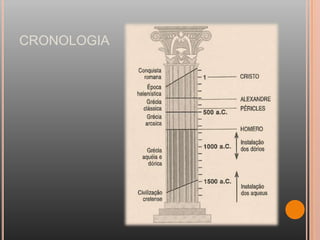 CRONOLOGIA
 