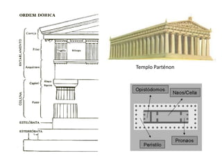 Templo Parténon
 