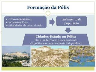 Formação da Pólis

     relevo montanhoso,                       isolamento da
     numerosas ilhas                            população
    dificuldades de comunicação

.

                          Cidades-Estado ou Pólis:
                           •Tem um território rural envolvente
                      • É política e economicamente independente
 