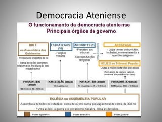 Democracia Ateniense
 