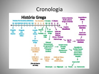 Cronologia
 