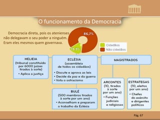 O funcionamento da Democracia
Democracia direta, pois os atenienses
não delegavam o seu poder a ninguém.
Eram eles mesmos quem governava.
Pág. 67
 