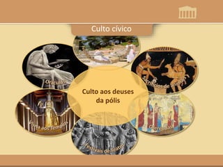 Culto aos deuses
da pólis
Culto cívico
 