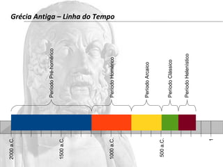2000 a.C. 
1500 a.C. 
1000 a.C. 
500 a.C. 
1 
Período Pré-homérico 
Período Homérico 
Período Arcaico 
Período Clássico 
Período Helenístico 
Grécia Antiga – Linha do Tempo 
 