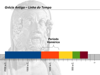 2000 a.C. 
1500 a.C. 
1000 a.C. 
500 a.C. 
1 
Período 
Homérico 
Grécia Antiga – Linha do Tempo 
 