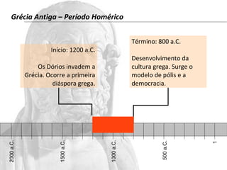 1 
2000 a.C. 
1000 a.C. 
1500 a.C. 
500 a.C. 
Grécia Antiga – Período Homérico 
Início: 1200 a.C. 
Os Dórios invadem a 
Grécia. Ocorre a primeira 
diáspora grega. 
Término: 800 a.C. 
Desenvolvimento da 
cultura grega. Surge o 
modelo de pólis e a 
democracia. 
 