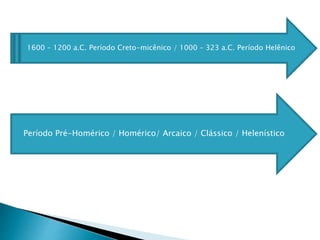 1600 – 1200 a.C. Período Creto-micênico / 1000 – 323 a.C. Período Helênico
Período Pré-Homérico / Homérico/ Arcaico / Clássico / Helenístico
 