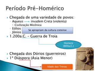  Chegada de uma variedade de povos:
◦ Aqueus invadem Creta (violenta)
 Civilização Micênica
◦ Eólios
◦ Jônios
 1.200a.C. – Guerra de Troia
 Chegada dos Dórios (guerreiros)
 1ª Diáspora (Ásia Menor)
Homero
(800a.C.)
Idade das Trevas
Se apropriam da cultura cretense
 