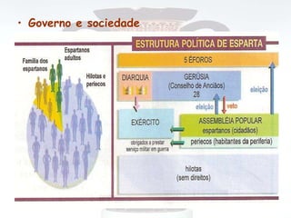 • Governo e sociedade
 