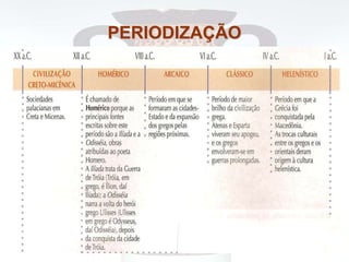 PERIODIZAÇÃO
 
