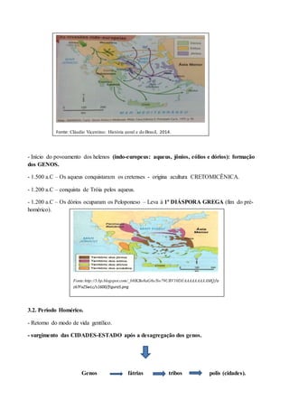 - Início do povoamento dos helenos (indo-europeus: aqueus, jônios, eólios e dórios): formação
dos GENOS.
- 1.500 a.C – Os aqueus conquistaram os cretenses - origina acultura CRETOMICÊNICA.
- 1.200 a.C – conquista de Tróia pelos aqueus.
- 1.200 a.C – Os dórios ocuparam os Peloponeso – Leva à 1ª DIÁSPORA GREGA (fim do pré-
homérico).
3.2. Período Homérico.
- Retorno do modo de vida gentílico.
- surgimento das CIDADES-ESTADO após a desagregação dos genos.
Genos fátrias tribos polis (cidades).
Fonte: Cláudio Vicentino: História geral e do Brasil, 2014.
c
Fonte:http://3.bp.blogspot.com/_b8lKBo8aG6s/Sw79URV10DI/AAAAAAAAAMQ/o
zk7FxZSwLc/s1600/figura5.png
 