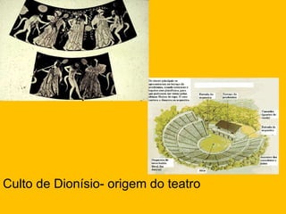 Culto de Dionísio- origem do teatro 