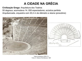 A CIDADE NA GRÉCIA
Civilização Grega: Arquitetura dos Teatros
55 degraus; acomodava 14. 000 espectadores; acústica perfeita
Arquibancada, orquestra com 20,4 m de diâmetro e skene (proscênio)
Teatro de Epidouro (350 a C.)
Fonte: A History of Architecture, 1987
 