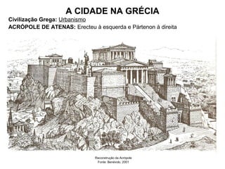 A CIDADE NA GRÉCIA
Civilização Grega: Urbanismo
ACRÓPOLE DE ATENAS: Erecteu à esquerda e Pártenon à direita
Reconstrução da Acrópole
Fonte: Benévolo, 2001
 