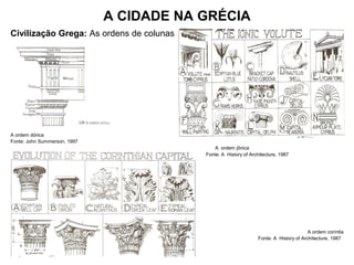 A CIDADE NA GRÉCIA
Civilização Grega: As ordens de colunas
A ordem dórica
Fonte: John Summerson, 1997
A ordem jônica
Fonte: A History of Architecture, 1987
A ordem coríntia
Fonte: A History of Architecture, 1987
 