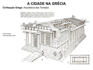 A CIDADE NA GRÉCIA
Civilização Grega: Arquitetura dos Templos
Templo Grego
Fonte: Benévolo, 2001
 