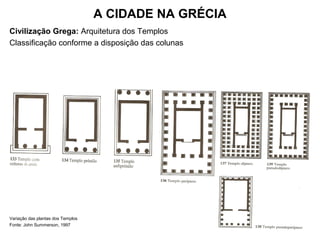 A CIDADE NA GRÉCIA
Civilização Grega: Arquitetura dos Templos
Classificação conforme a disposição das colunas
Variação das plantas dos Templos
Fonte: John Summerson, 1997
 