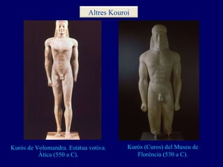Kurós de Volomandra. Estàtua votiva. Àtica (550 a C). Kurós (Curos) del Museu de Florència (530 a C). Altres Kouroi 
