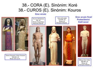 38.- CORA (E). Sinònim: Koré  38.- CUROS (E). Sinònim: Kouros  Koré del peple. Museu de l’Acròpolis (530aC) Grec arcaic   ...