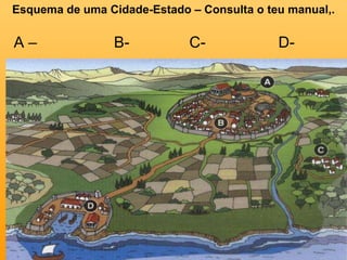 A –  B-  C-  D-  Esquema de uma Cidade-Estado – Consulta o teu manual,. 