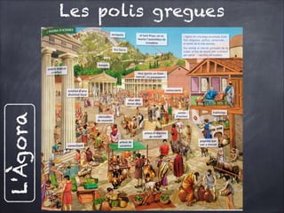 L'Àgora

Les polis gregues

 