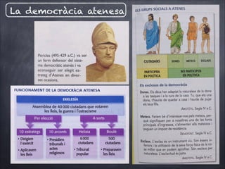 La democràcia atenesa

 
