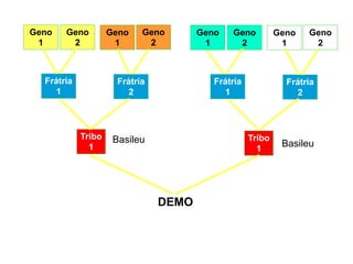 Geno
1
Frátria
1
Geno
2
Geno
1
Geno
2
Geno
1
Geno
2
Geno
1
Geno
2
Frátria
2
Frátria
1
Frátria
2
Tribo
1
Tribo
1
DEMO
Basileu Basileu
 