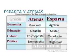 ESPARTA X ATENAS
 