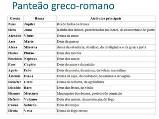 Panteão greco-romano
 