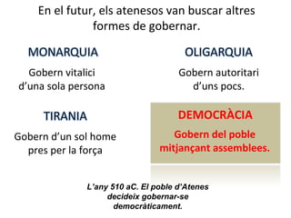 En el futur, els atenesos van buscar altres
formes de gobernar.
DEMOCRÀCIA
Gobern d’un sol home
pres per la força
Gobern v...