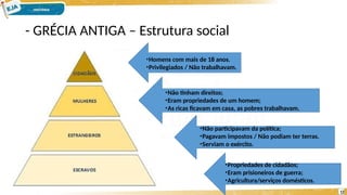 - GRÉCIA ANTIGA – Estrutura social
•Homens com mais de 18 anos.
•Privilegiados / Não trabalhavam.
•Não tinham direitos;
•Eram propriedades de um homem;
•As ricas ficavam em casa, as pobres trabalhavam.
•Não participavam da política;
•Pagavam impostos / Não podiam ter terras.
•Serviam o exército.
•Propriedades de cidadãos;
•Eram prisioneiros de guerra;
•Agricultura/serviços domésticos.
12
 
