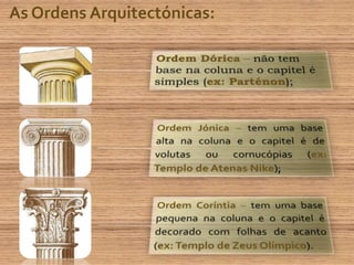 As Ordens Arquitectónicas:Ordem Dórica – não tem base na coluna e o capitel é simples (ex: Parténon);Ordem Jónica – tem uma base alta na coluna e o capitel é de volutas ou cornucópias (ex: Templo de Atenas Nike);Ordem Coríntia – tem uma base pequena na coluna e o capitel é decorado com folhas de acanto (ex: Templo de Zeus Olímpico). 